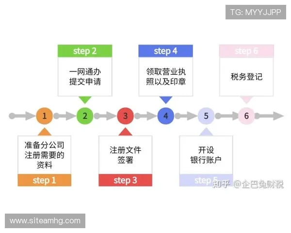 皇冠信用盘哪里开户需要准备哪些资料，详细流程一览