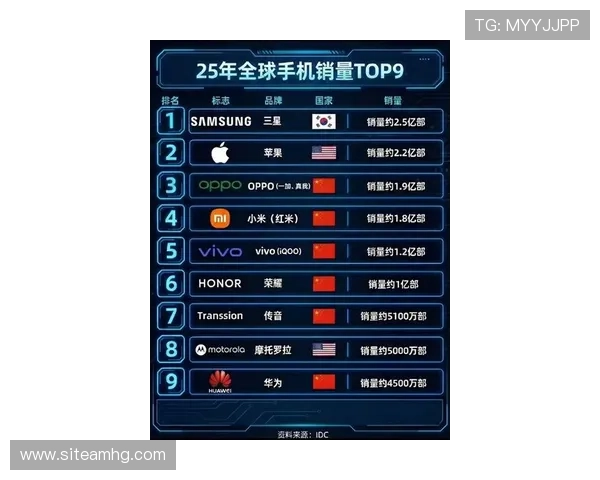 皇冠手机总站平台汇聚全球热门手机品牌与最新上市信息