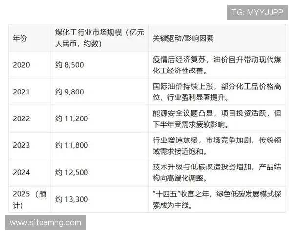 澳门博彩娱乐行业的法规政策影响及其发展机遇