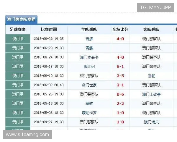 澳门新濠足球官网提供最全面的赛事直播与实时比分信息,助你轻松掌握每场比赛动态 澳门新濠足球官网提供最全面的赛事直播与实时比分信息,助你轻松掌握每场比赛动态