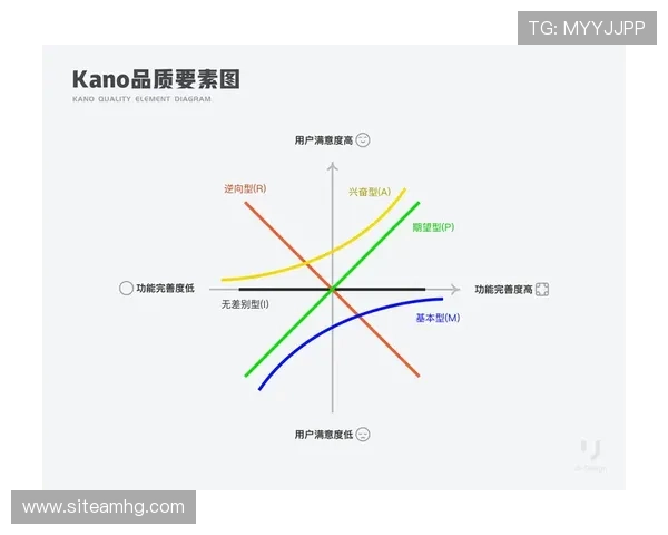 皇冠体育手机版APP界面设计人性化,操作流畅提升用户体验与满意度 皇冠体育手机版APP界面设计人性化,操作流畅提升用户体验与满意度